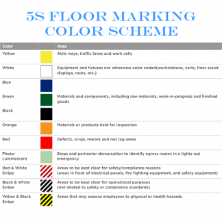Supplier for Floor Marking Tapes in Singapore