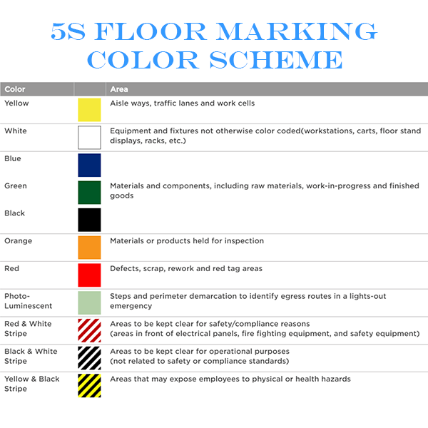 5s Floor Marking Guide And Color Recommendations For - vrogue.co
