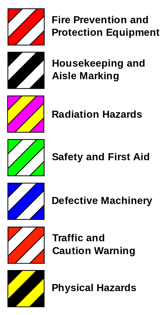 You Need to About 7 Colors and Combinations of Barrier Tapes